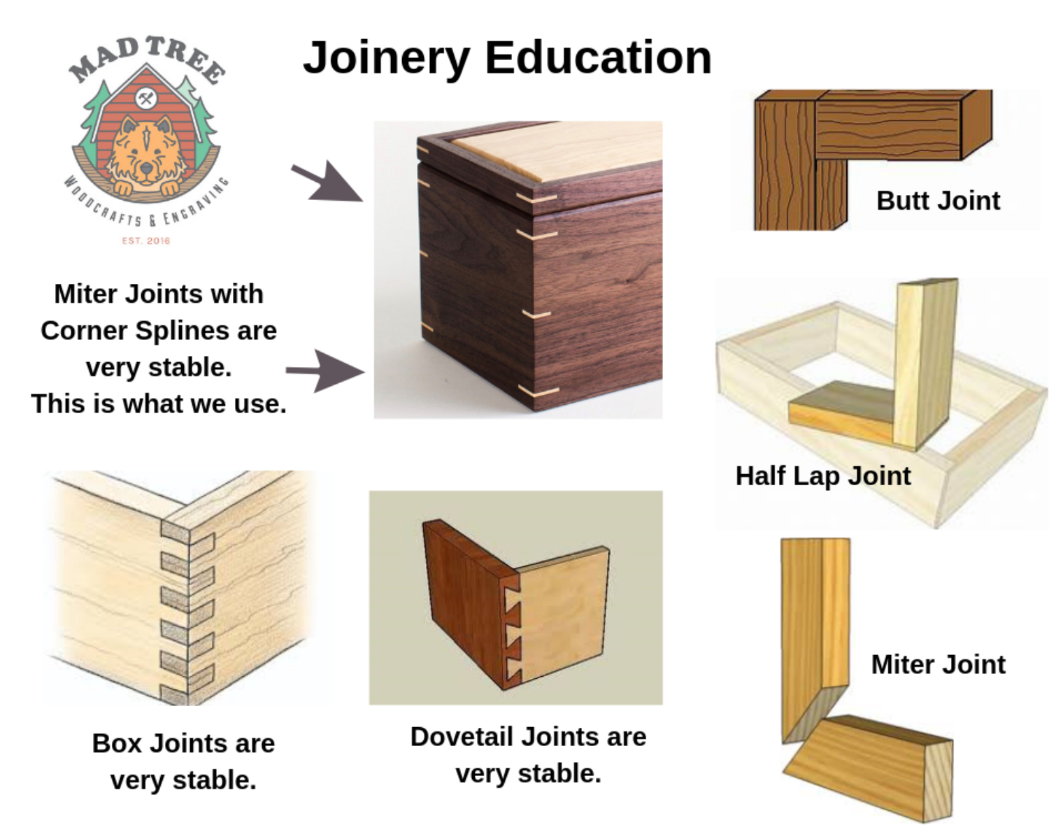 We Prefer Miter Joints with Corner Splines Joinery for the Durability