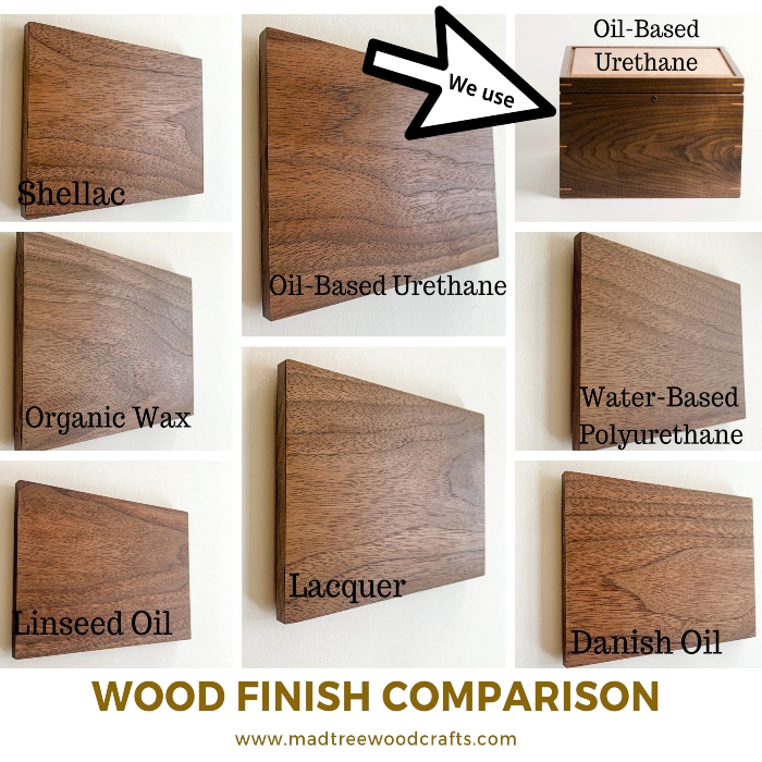 Comparison of the Different Wood Finishes